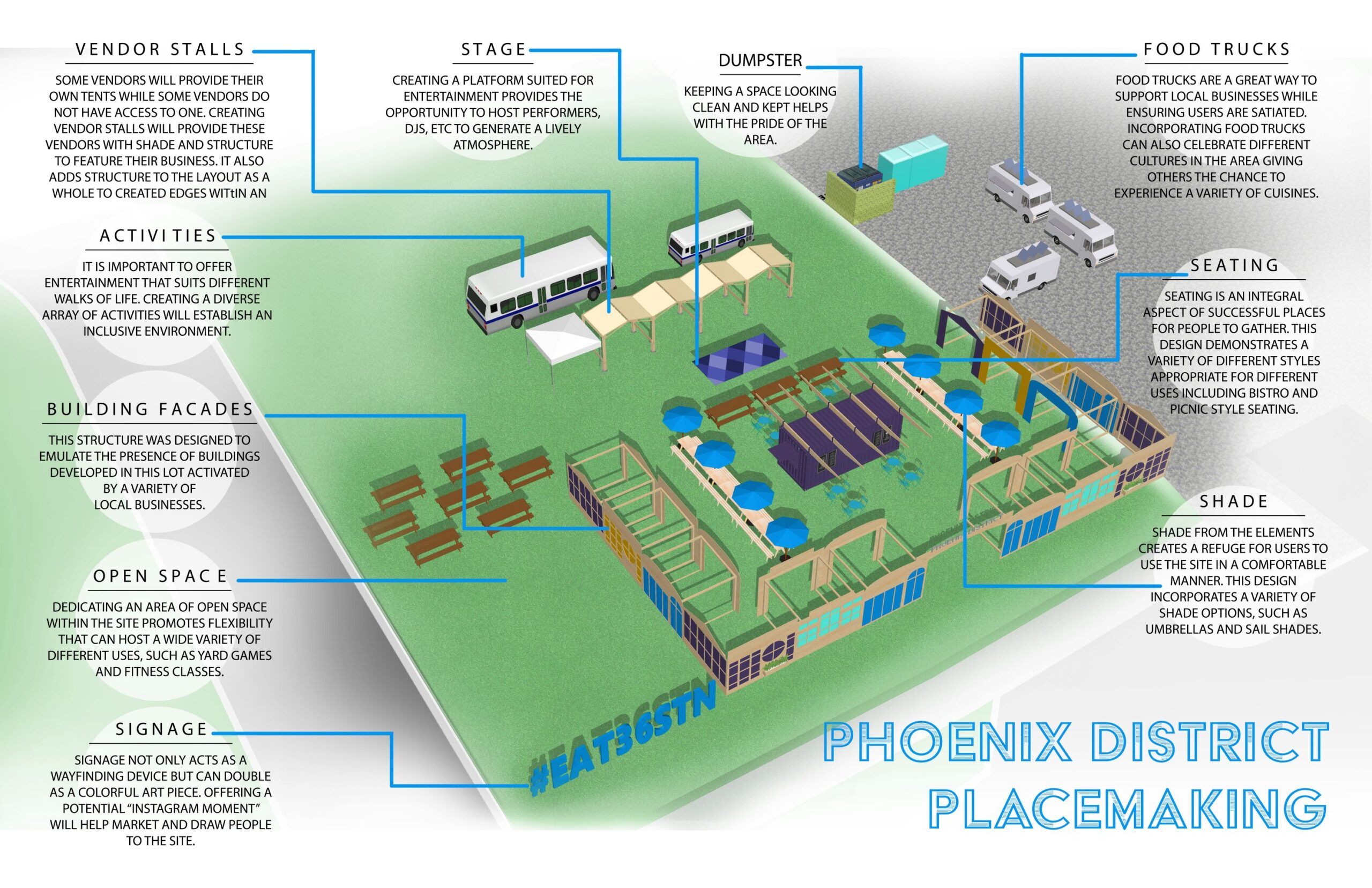 Phoenix District Better Block Infographic